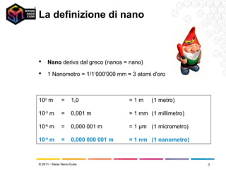 La definizione di nano



    Nano deriva dal greco (nanos = nano)
    1 Nanometro = 1/1‘000‘000 mm ≈ 3 atomi d'oro



100 m         =     1,0               =1m     (1 metro)

10-3 m        =     0,001 m           = 1 mm (1 millimetro)

10-6 m        =     0,000 001 m       = 1 μm (1 micrometro)

10-9 m        =     0,000 000 001 m   = 1 nm (1 nanometro)



© 2011 - Swiss Nano-Cube                                      3
 