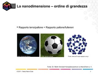 La nanodimensione – ordine di grandezza




 Rapporto terra/pallone = Rapporto pallone/fullereni




Fonte: Universität Mainz                                Fonte: www.surf.nuqe.nagoya-u.ac.jp




                            Fonte: Dr. Martin Schubert Kompetenzzentrum cc-NanoChem e. V.


© 2011 - Swiss Nano-Cube                                                                      7
 