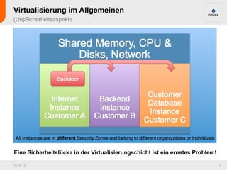 Virtualisierung im Allgemeinen
(Un)Sicherheitsaspekte




Eine Sicherheitslücke in der Virtualisierungschicht ist ein ernstes Problem!

16.08.12                                                                       8
 