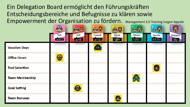 Delegation Poker Deutsch Anleitung Delegation Poker Deutsch Anleitung