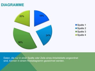 Auf einfache Weise an Präsentationen zusammenzuarbeiten …