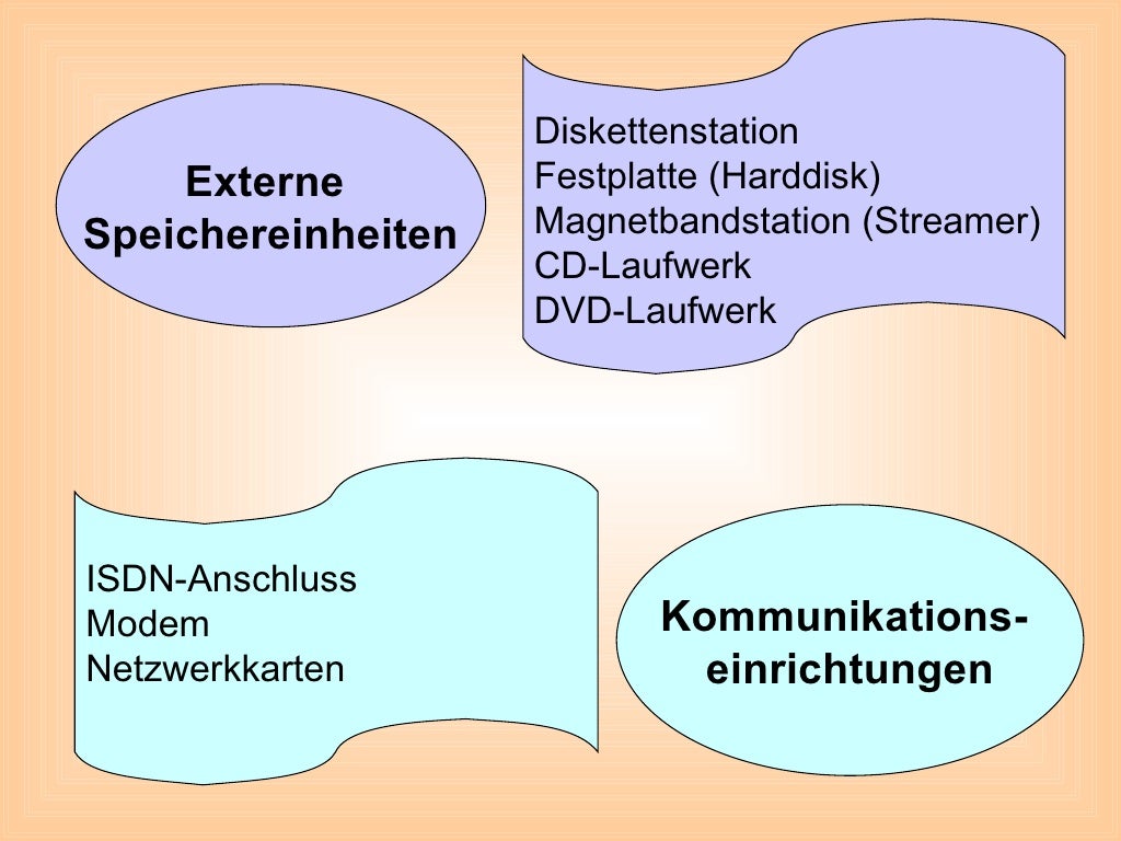 Grundlagen der datenverarbeitung