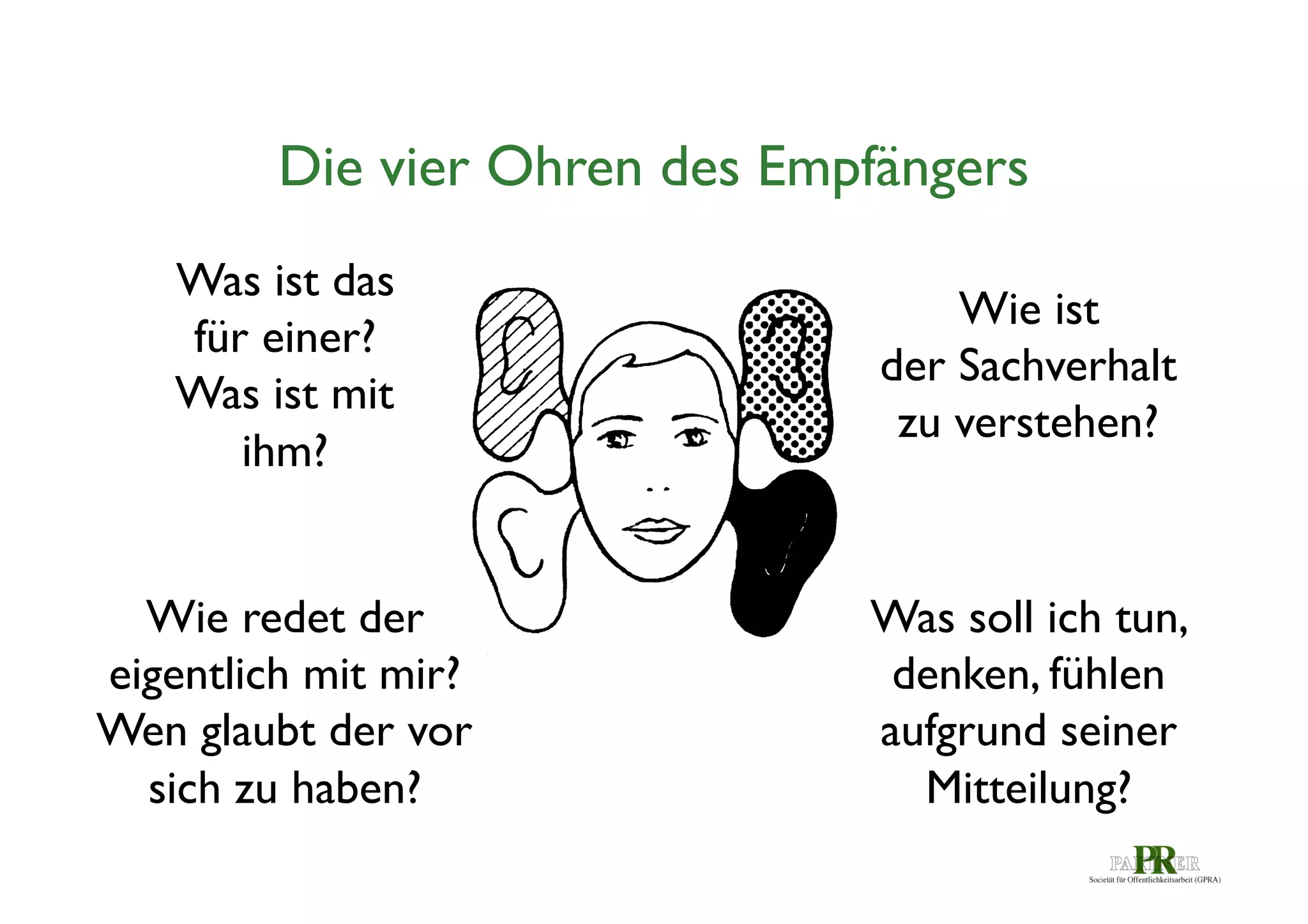 Die vier Ohren des Empfängers	

Was ist das	

für einer?	

Was ist mit	

ihm?	


Wie ist	

der Sachverhalt	

zu verstehen?	


Wie redet der	

eigentlich mit mir?	

Wen glaubt der vor	

sich zu haben?	


Was soll ich tun, 	

denken, fühlen	

aufgrund seiner	

Mitteilung?	


 