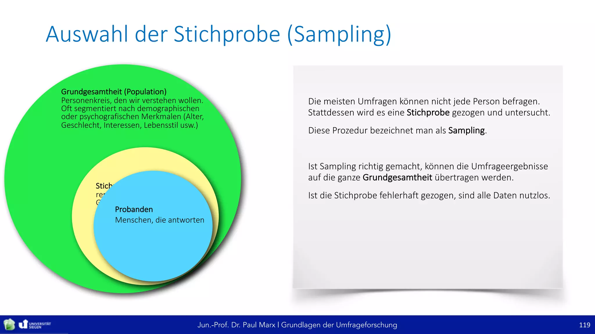 Jun.-Prof. Dr. Paul Marx | Grundlagen der Umfrageforschung
Auswahl	der	Stichprobe	(Sampling)
119
Die	meisten	Umfragen	können	nicht	jede	Person	befragen.	
Stattdessen	wird	es	eine	Stichprobe gezogen	und	untersucht.
Diese	Prozedur	bezeichnet	man	als	Sampling.	
Ist	Sampling	richtig	gemacht,	können	die	Umfrageergebnisse	
auf	die	ganze	Grundgesamtheit übertragen	werden.	
Ist	die	Stichprobe	fehlerhaft	gezogen,	sind	alle	Daten	nutzlos.
Grundgesamtheit	(Population)
Personenkreis,	den	wir	verstehen	wollen.	
Oft	segmentiert	nach	demographischen	
oder	psychografischen	Merkmalen	(Alter,	
Geschlecht,	Interessen,	Lebensstil	usw.)
Stichprobe	(Sample)
repräsentative	Teilmenge	der	
Grundgesamtheit
Probanden
Menschen,	die	antworten
 