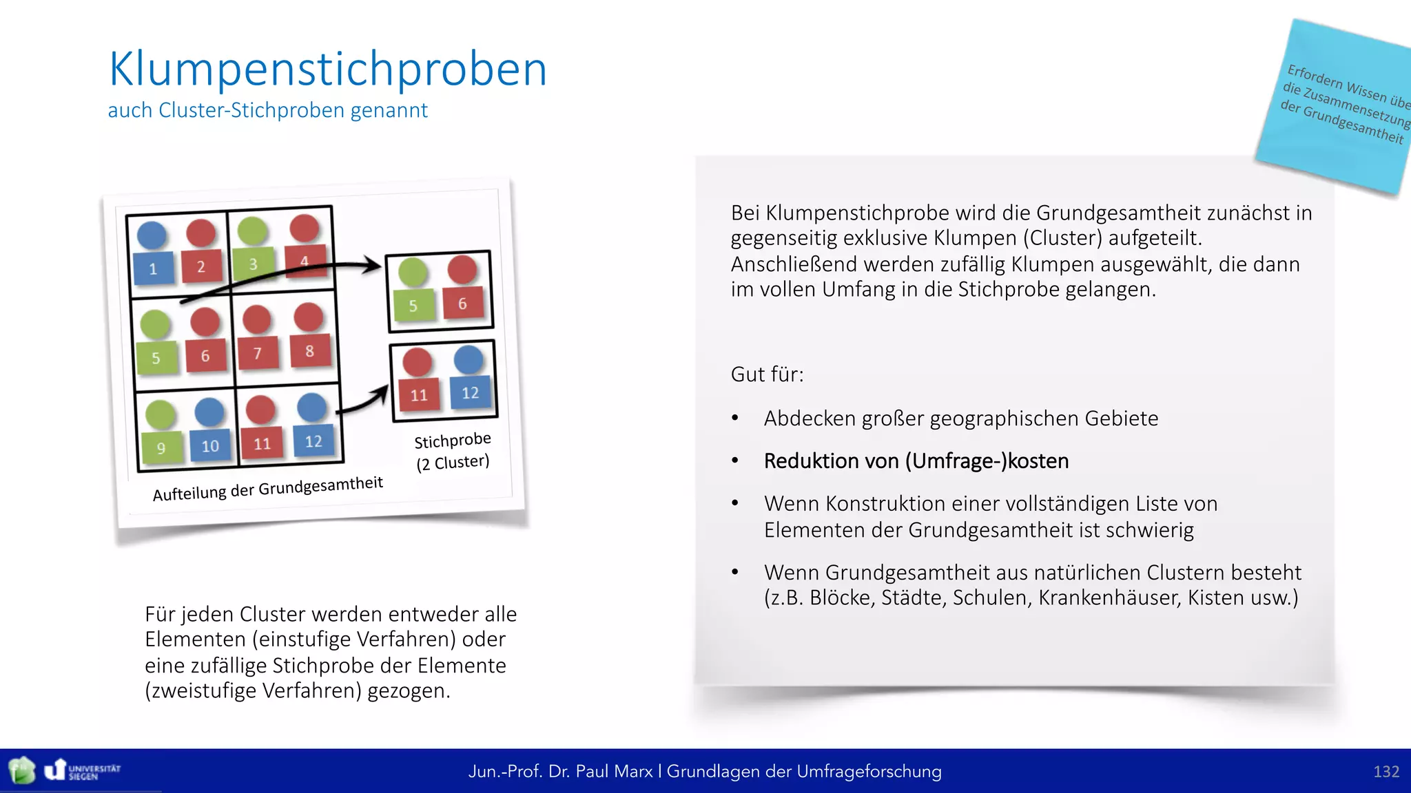 Jun.-Prof. Dr. Paul Marx | Grundlagen der Umfrageforschung
Klumpenstichproben
auch	Cluster-Stichproben	genannt
132132
Bei	Klumpenstichprobe wird	die	Grundgesamtheit	zunächst	in	
gegenseitig	exklusive	Klumpen	(Cluster)	aufgeteilt.	
Anschließend	werden	zufällig	Klumpen	ausgewählt,	die	dann	
im	vollen	Umfang	in	die	Stichprobe	gelangen.
Gut	für:
• Abdecken	großer	geographischen	Gebiete
• Reduktion	von	(Umfrage-)kosten
• Wenn	Konstruktion	einer	vollständigen	Liste	von	
Elementen	der	Grundgesamtheit	ist	schwierig
• Wenn	Grundgesamtheit	aus	natürlichen	Clustern	besteht	
(z.B.	Blöcke,	Städte,	Schulen,	Krankenhäuser,	Kisten	usw.)
Für	jeden	Cluster	werden	entweder	alle	
Elementen	(einstufige	Verfahren)	oder	
eine	zufällige	Stichprobe	der	Elemente	
(zweistufige	Verfahren)	gezogen.	
 