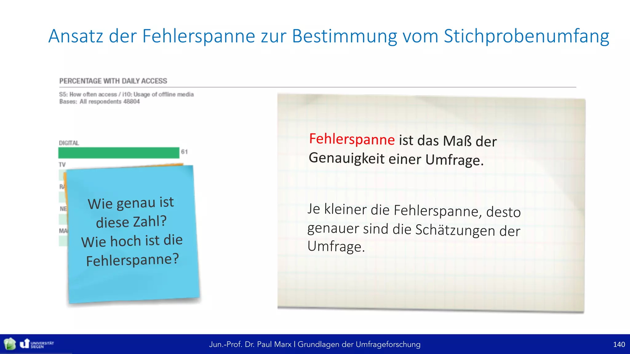Jun.-Prof. Dr. Paul Marx | Grundlagen der Umfrageforschung 140
Ansatz	der	Fehlerspanne	zur	Bestimmung	vom	Stichprobenumfang	
 
