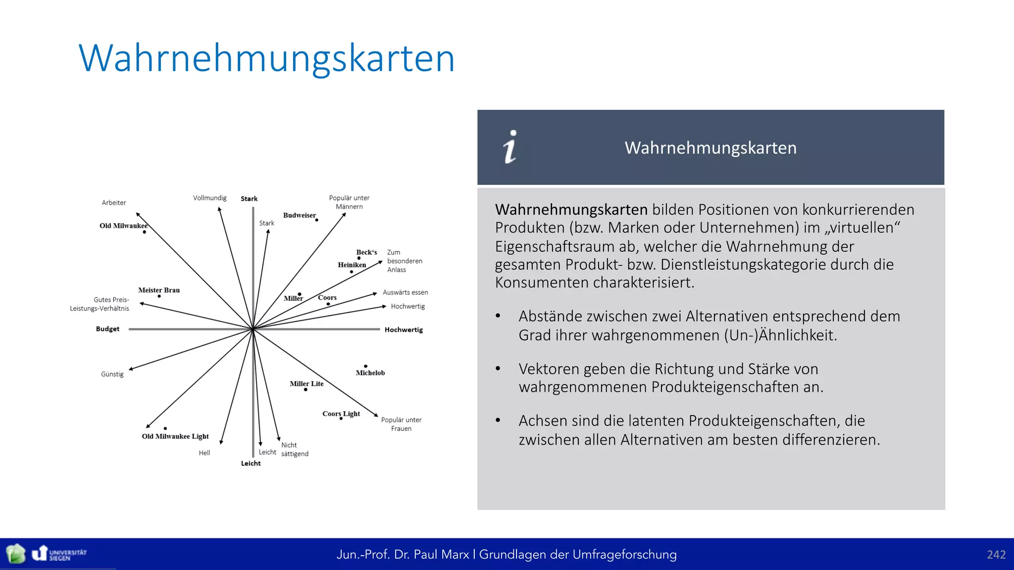 Jun.-Prof. Dr. Paul Marx | Grundlagen der Umfrageforschung
Wahrnehmungskarten
242242
Wahrnehmungskarten
Wahrnehmungskarten	bilden	Positionen	von	konkurrierenden	
Produkten	(bzw.	Marken	oder	Unternehmen)	im	„virtuellen“	
Eigenschaftsraum	ab,	welcher	die	Wahrnehmung	der	
gesamten	Produkt- bzw.	Dienstleistungskategorie	durch	die	
Konsumenten	charakterisiert.	
• Abstände	zwischen	zwei	Alternativen	entsprechend	dem	
Grad	ihrer	wahrgenommenen	(Un-)Ähnlichkeit.
• Vektoren	geben	die	Richtung	und	Stärke	von	
wahrgenommenen	Produkteigenschaften	an.
• Achsen	sind	die	latenten	Produkteigenschaften,	die	
zwischen	allen	Alternativen	am	besten	differenzieren.
 