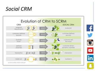 Social CRM
 