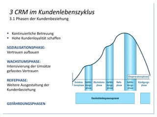 3 CRM im Kundenlebenszyklus
3.1 Phasen der Kundenbeziehung
 Kontinuierliche Betreuung
 Hohe Kundenloyalität schaffen
SOZIALISATIONSPHASE:
Vertrauen aufbauen
WACHSTUMSPHASE:
Intensivierung der Umsätze
gefasstes Vertrauen
REIFEPHASE:
Weitere Ausgestaltung der
Kundenbeziehung
GEFÄHRDUNGSPHASEN
 