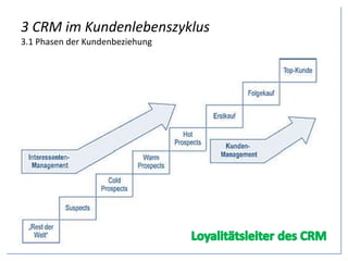 3 CRM im Kundenlebenszyklus
3.1 Phasen der Kundenbeziehung
 