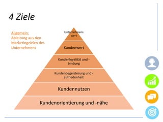 4 Ziele
Unternehmens
wert
Kundenwert
Kundenloyalität und -
bindung
Kundenbegeisterung und -
zufriedenheit
Kundennutzen
Kundenorientierung und -nähe
Allgemein:
Ableitung aus den
Marketingzielen des
Unternehmens
 