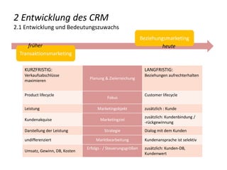 2 Entwicklung des CRM
2.1 Entwicklung und Bedeutungszuwachs
Transaktionsmarketing
Beziehungsmarketing
früher heute
KURZFRISTIG:
Verkaufsabschlüsse
maximieren
Planung & Zielerreichung
LANGFRISTIG:
Beziehungen aufrechterhalten
Product lifecycle
Fokus
Customer lifecycle
Leistung Marketingobjekt zusätzlich : Kunde
Kundenakquise Marketingziel
zusätzlich: Kundenbindung /
-rückgewinnung
Darstellung der Leistung Strategie Dialog mit dem Kunden
undifferenziert Marktbearbeitung Kundenansprache ist selektiv
Umsatz, Gewinn, DB, Kosten
Erfolgs - / Steuerungsgrößen zusätzlich: Kunden-DB,
Kundenwert
 