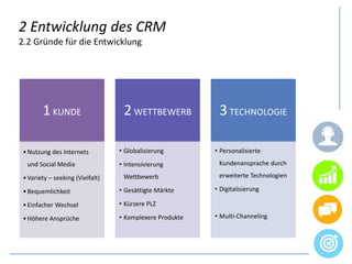 2 Entwicklung des CRM
2.2 Gründe für die Entwicklung
1KUNDE
•Nutzung des Internets
und Social Media
•Variety – seeking (Vielfalt)
•Bequemlichkeit
•Einfacher Wechsel
•Höhere Ansprüche
2WETTBEWERB
• Globalisierung
• Intensivierung
Wettbewerb
• Gesättigte Märkte
• Kürzere PLZ
• Komplexere Produkte
3TECHNOLOGIE
• Personalisierte
Kundenansprache durch
erweiterte Technologien
• Digitalisierung
• Multi-Channeling
 