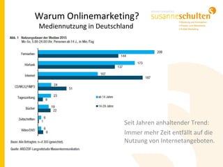 Warum Onlinemarketing?
Mediennutzung in Deutschland
Seit Jahren anhaltender Trend:
Immer mehr Zeit entfällt auf die
Nutzung von Internetangeboten.
 