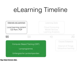 e-Learning Grundlagen