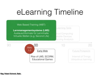 eLearning Timeline
90 00 10 20
Internet not common
Local learning content
CD Rom, PDF
Early Web
Rise of LMS, SCORM,
Educat...