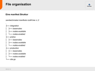 File organisation


Eine manifest Struktur

sandwichmaker:manifests root# tree -L 2
.
├── integration
│ ├── basenodes
│ ├── nodes-available
│ └── nodes-enabled
├── prelive
│ ├── basenodes
│ ├── nodes-available
│ └── nodes-enabled
├── production
│ ├── basenodes
│ ├── nodes-available
│ └── nodes-enabled
└── site.pp




09.03.12
 