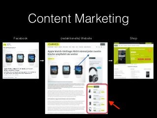 Content Marketing
Facebook (redaktionelle) Website Shop
 