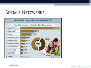SOZIALE NETZWERKE




 Quelle: BitKom
                    © Melanie Waldmannstetter
 