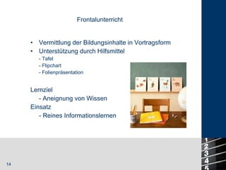 Vermittlung der Bildungsinhalte in Vortragsform  Unterstützung durch Hilfsmittel - Tafel - Flipchart - Folienpräsentation Frontalunterricht Lernziel - Aneignung von Wissen Einsatz - Reines Informationslernen 