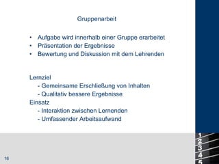 Aufgabe wird innerhalb einer Gruppe erarbeitet Präsentation der Ergebnisse Bewertung und Diskussion mit dem Lehrenden Gruppenarbeit Lernziel - Gemeinsame Erschließung von Inhalten - Qualitativ bessere Ergebnisse Einsatz - Interaktion zwischen Lernenden - Umfassender Arbeitsaufwand 
