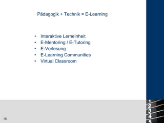 Pädagogik + Technik = E-Learning Interaktive Lerneinheit E-Mentoring / E-Tutoring E-Vorlesung E-Learning Communities Virtual Classroom 