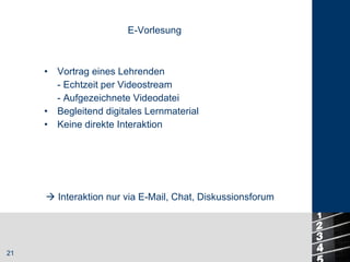 E-Vorlesung Vortrag eines Lehrenden - Echtzeit per Videostream - Aufgezeichnete Videodatei Begleitend digitales Lernmaterial Keine direkte Interaktion    Interaktion nur via E-Mail, Chat, Diskussionsforum 