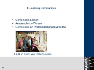 E-Learning Communities Gemeinsam Lernen Austausch von Wissen Gemeinsam an Problemstellungen arbeiten    z.B. in Form von Rollenspielen 