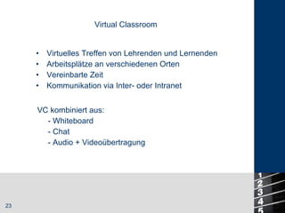 Virtual Classroom Virtuelles Treffen von Lehrenden und Lernenden Arbeitsplätze an verschiedenen Orten Vereinbarte Zeit Kommunikation via Inter- oder Intranet VC kombiniert aus: - Whiteboard - Chat  - Audio + Videoübertragung 