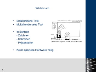 Elektronische Tafel Multidirektionales Tool In Echtzeit - Zeichnen - Schreiben - Präsentieren Keine spezielle Hardware nötig Whiteboard 