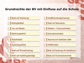 Grundrechte der BV mit Einfluss auf die Schule
 