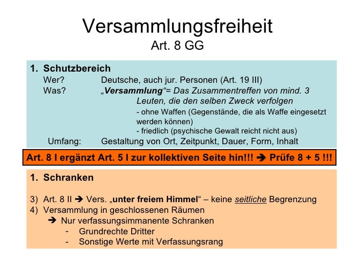 Grundrechte Überblick