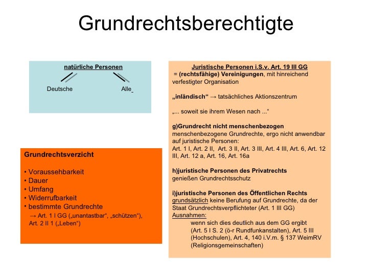 Grundrechte Überblick