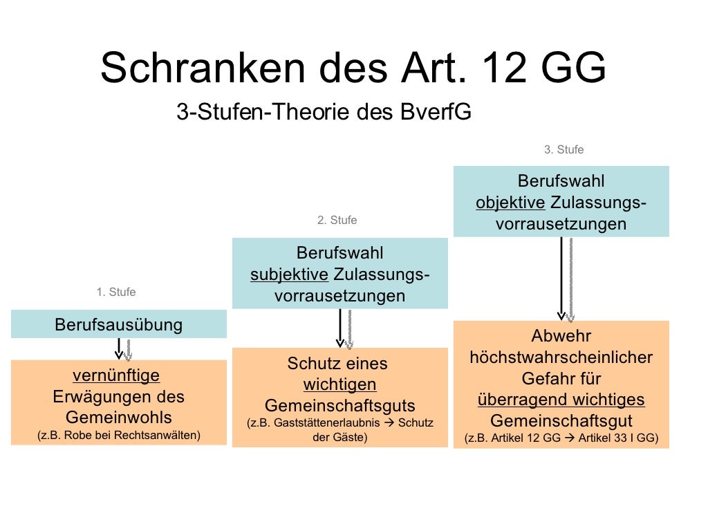 Grundrechte Überblick