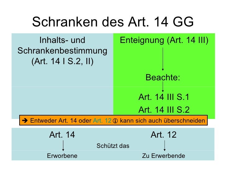 Grundrechte Überblick