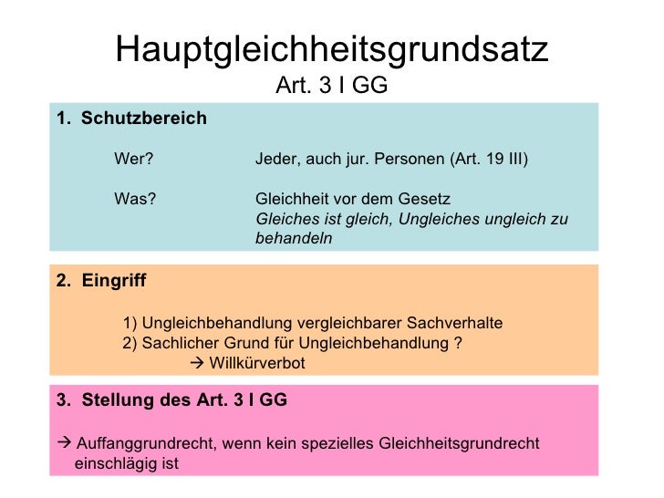 Grundrechte Uberblick