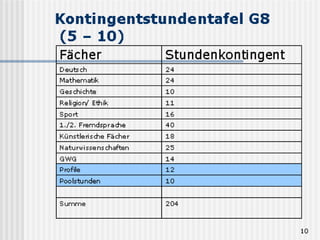 Grundschulinfo 2011-2012