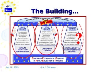 The Building…




July 10, 2009     G & D Chirlesan
 