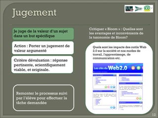 Critiquer « Bloom » : Quelles sont les avantages et inconvénients de la taxonomie de Bloom? Action : Porter un jugement de valeur argumenté  Critère dévaluation : réponse pertinente, scientifiquement viable, et originale. Quels sont les impacts des outils Web 2.0 sur la société et nos modes de travail, l'apprentissage, de communication etc.  Je juge de la valeur d’un sujet dans un but spécifique Remonter le processus suivi par l’élève pour effectuer la tâche demandée  