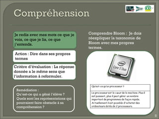 Comprendre Bloom :  Je dois réexpliquer la taxonomie de Bloom avec mes propres termes. Action : Dire dans ses propres termes  Critère d’évaluation : La réponse donnée a le même sens que l’information à reformuler. Je redis avec mes mots ce que je vois, ce que je lis, ce que j’entends. Remédiation :  Qu’est-ce qui a gêné l’élève ?  Quels sont les représentations qui pourraient faire obstacle à sa compréhension ? 