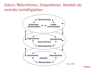 Grune Reformpaedagogik Digitale Medien2