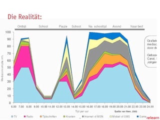 Grune Reformpaedagogik Digitale Medien2