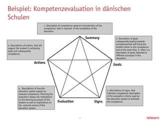 Grune Reformpaedagogik Digitale Medien2