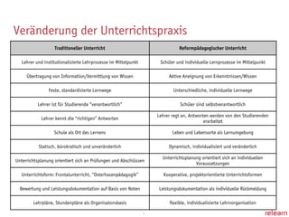 Grune Reformpaedagogik Digitale Medien2