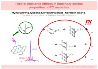 Role of excitonic effects in nonlinear optical
properties of 2D materials
Myrta Grüning, Queen's University Belfast - Northern Ireland
!?!
2 4 6 8 10
with e-h
without e-h
Claudio Attaccalite - CNRS Marseille - France
OSI 12 - 27 June 2017
+ + +
+
+
+
+ ...
...
...
 