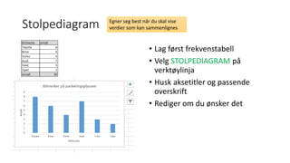 Stolpediagram
• Lag først frekvenstabell
• Velg STOLPEDIAGRAM på
verktøylinja
• Husk aksetitler og passende
overskrift
• Rediger om du ønsker det
Egner seg best når du skal vise
verdier som kan sammenlignes
 
