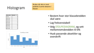Histogram
• Bestem hvor stor klassebredden
skal være
• Lag frekvenstabell
• Velg STOLPEDIAGRAM, og sett
mellomromsbredden til 0%
• Husk passende aksetitler og
overskrift
Brukes når det er mest
praktisk å samle dataene i
klasser.
 