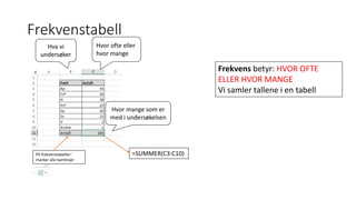 Frekvenstabell
Hvor ofte eller
hvor mange
Hva vi
undersøker
Hvor mange som er
med i undersøkelsen
Frekvens betyr: HVOR OFTE
ELLER HVOR MANGE
Vi samler tallene i en tabell
=SUMMER(C3:C10)På frekvenstabeller:
marker alle kantlinjer
 