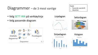 Diagrammer – de 3 mest vanlige
• Velg SETT INN på verktøylinja
• Velg passende diagram
Husk:
o Passende overskrift
o Aksetitler
 