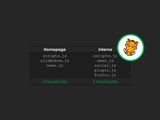 Homepage Interna
scripts.js
slideshow.js
news.js
scripts.js
news.js
social.js
plugin.js
frufru.js
3 requisições 5 requisições
 